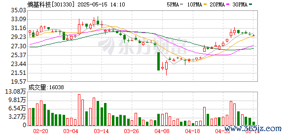 股市配资官方网站首页 熵基科技：公司长期专注于智慧空间、智慧办公、数字身份认证及智慧商业领域