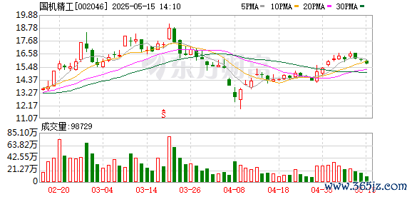 配资专业炒股配资门户 国机精工：公司具备机器人轴承的研制能力