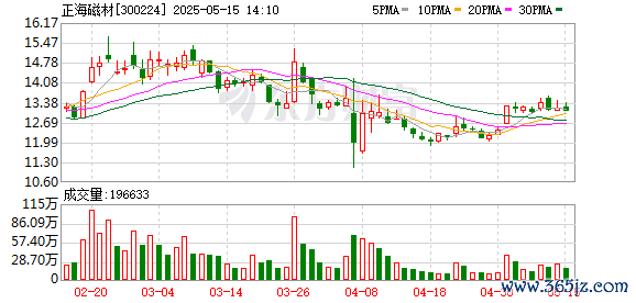按天配资平台 正海磁材：公司产品多为定制化非标准产品，产品定价采用成本加成的方法，同时兼顾产品工艺难度等因素