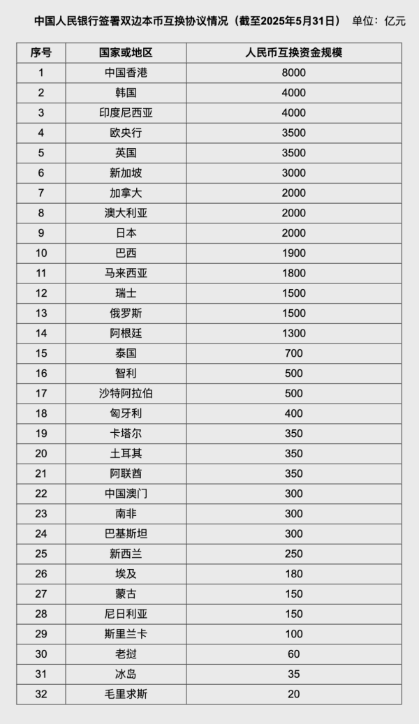 线上股指配资 人民币，大消息！