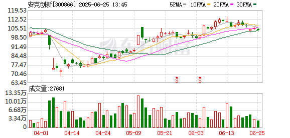 工程配资 助力创意创业 安克创新旗下消费级3D纹理UV打印机众筹火爆